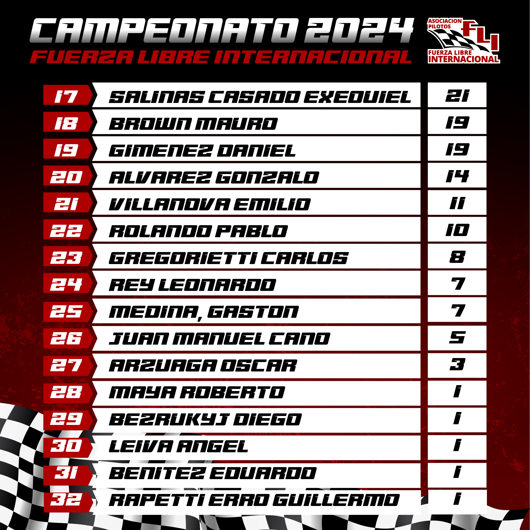 CAMPEONATO FLI 24-25 8va-03