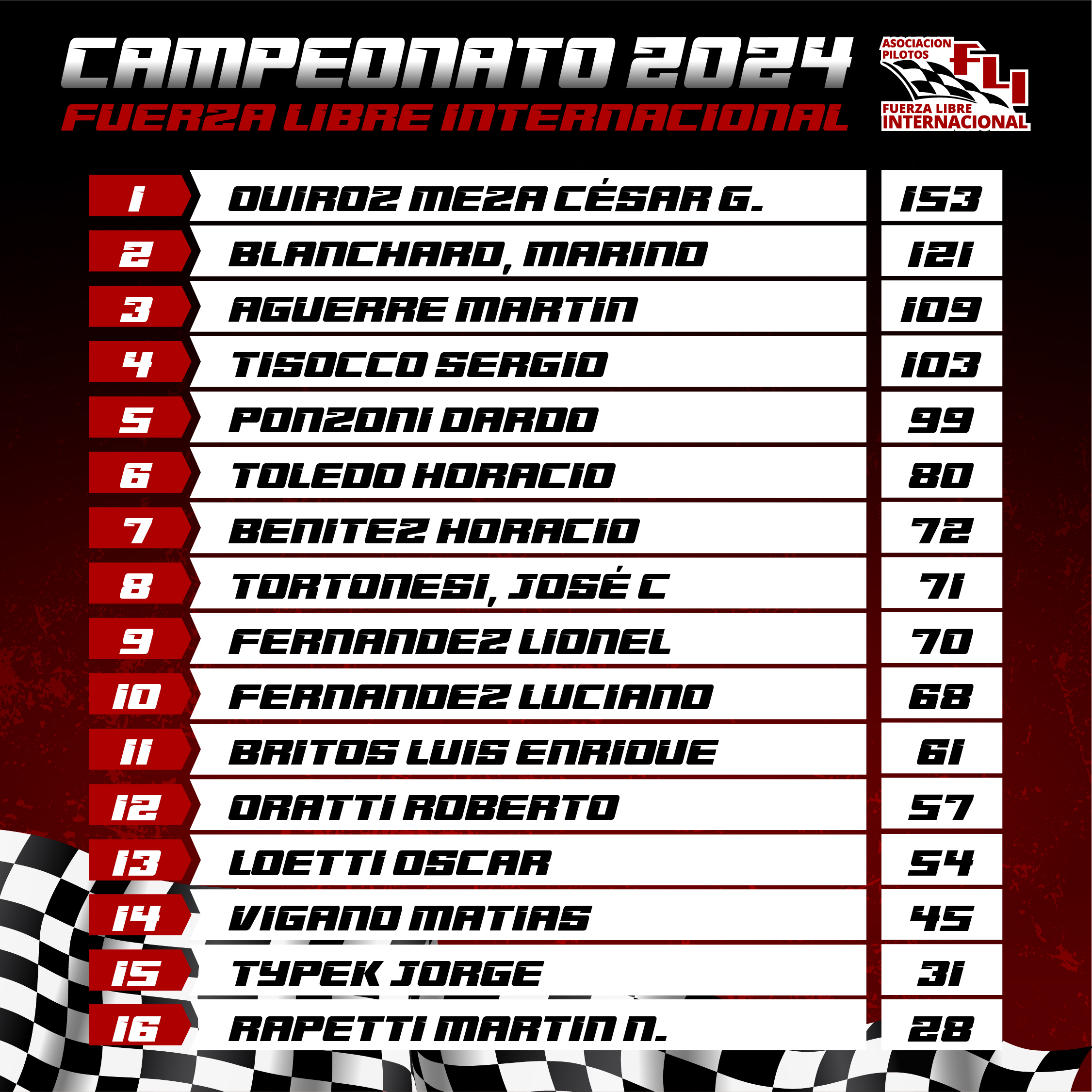 CAMPEONATO FLI 24-25 8va_Mesa de trabajo 1