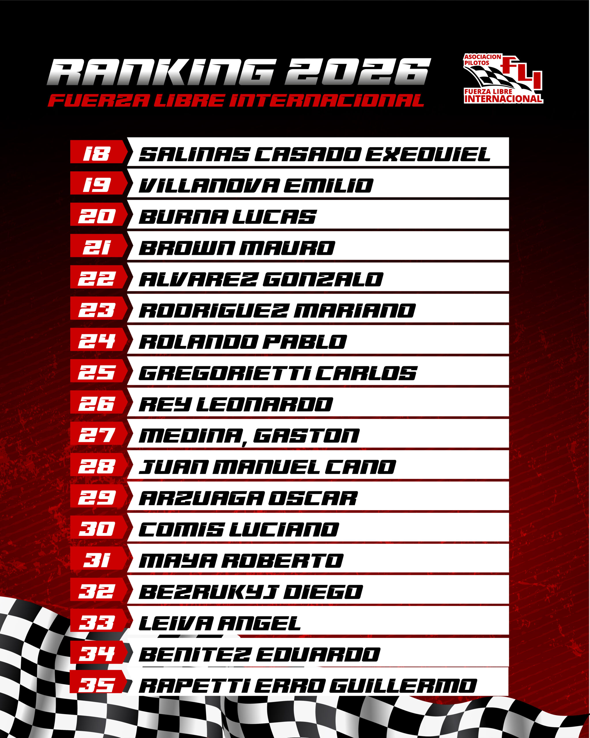 RANKING FLI 2026-02