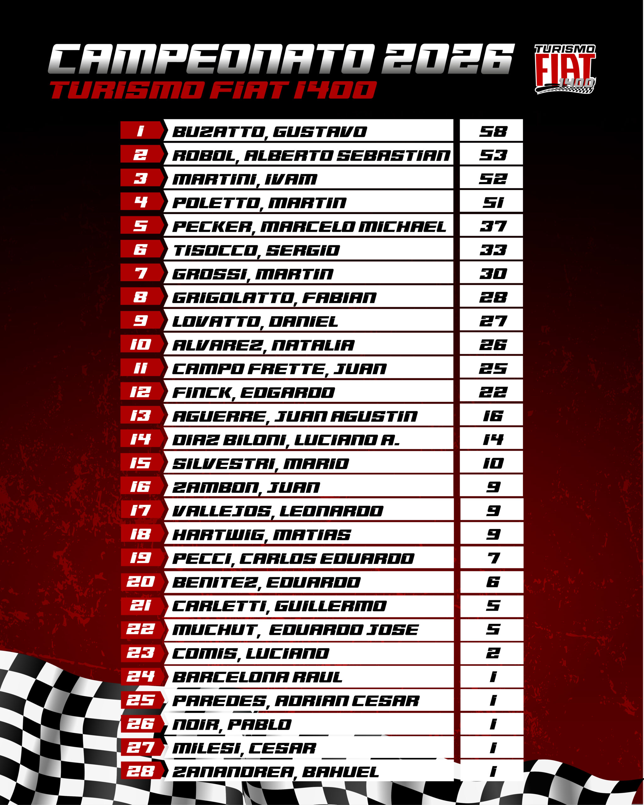 CAMPEONATO FLI 2026-02
